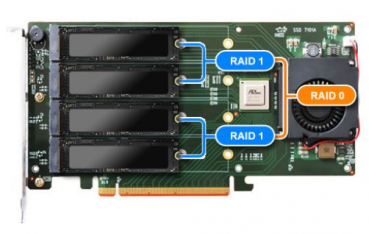 Highpoint SSD7202