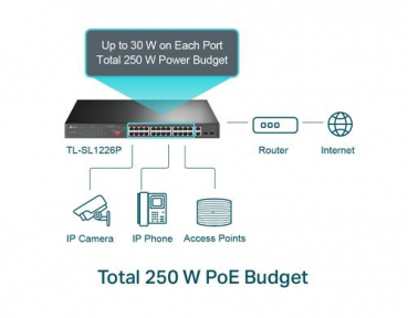 TP-LINK TL-SL1226P